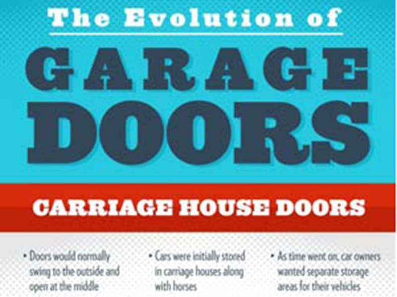 Featured image for “The Evolution of Garage Doors [Infographic]”